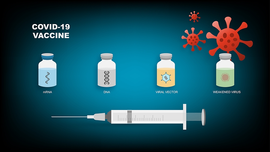 Different types of coronavirus or covid-19 vaccines